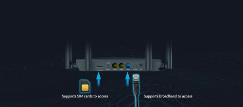 STONET MW5360 4G LTE Gigabit Router Özellikleri 3 PORT Sim Kartlı AC1200 2.4GHz 300Mbps
